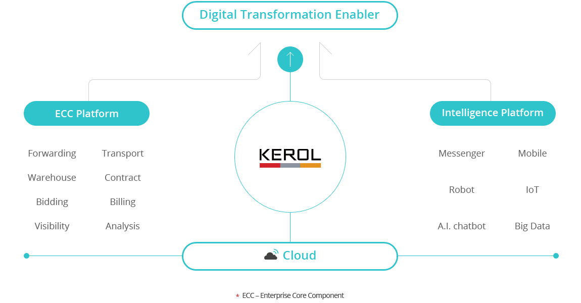 KEROL Overview